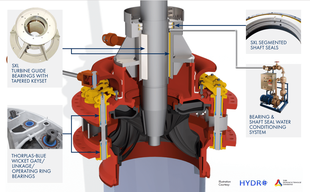 Thordon bearings for hydro turbines Wenex Equipements